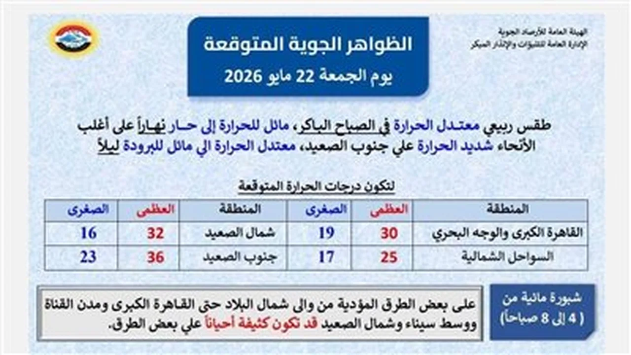 تحذير من الأرصاد حول تغيرات جوية حاسمة في الساعات المقبلة